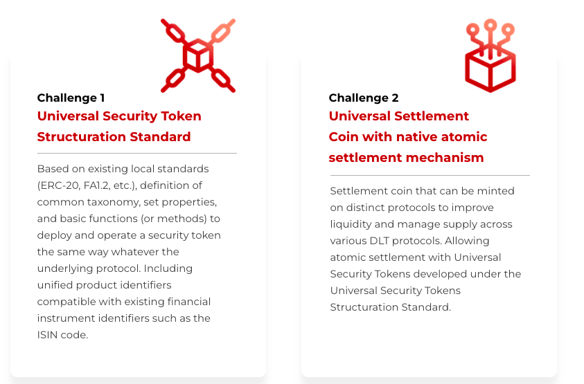Challenge #1 (Universal Security Token Structuring Standard)  and Challenge #2 (Universal Settlement Coin with native atomic settlement mechanism)